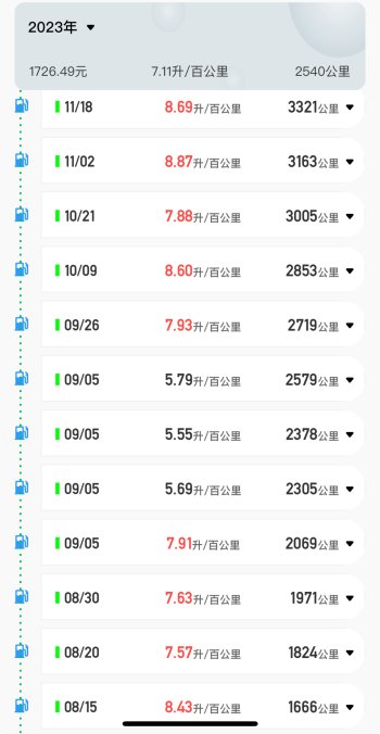 黑旗五百市区近八个油