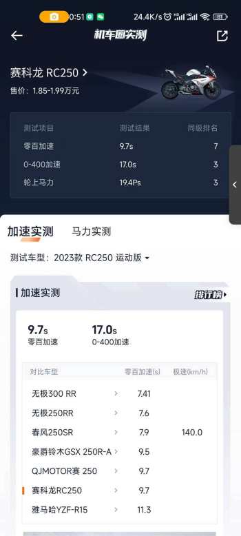 29匹的马力测出来只有19匹