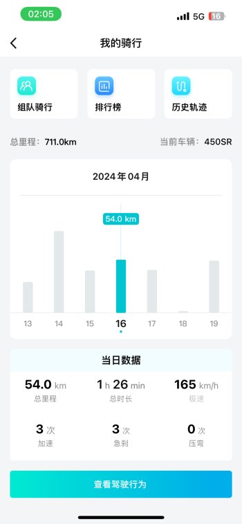春风24款450SR 更新OTA后依旧限速